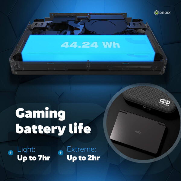 DROIX GPD WIN Mini 2024: Indvendig visning af 44,24 Wh batteri. Billedet fremhæver "Gaming battery life" med op til 7 timer ved let brug og 2 timer ved ekstrem brug. Indsatsen viser enhedens kompakte clamshell-design. Med DROIX-branding, der fremhæver bærbare spilfunktioner med lang batterilevetid til forskellige brugsscenarier.   