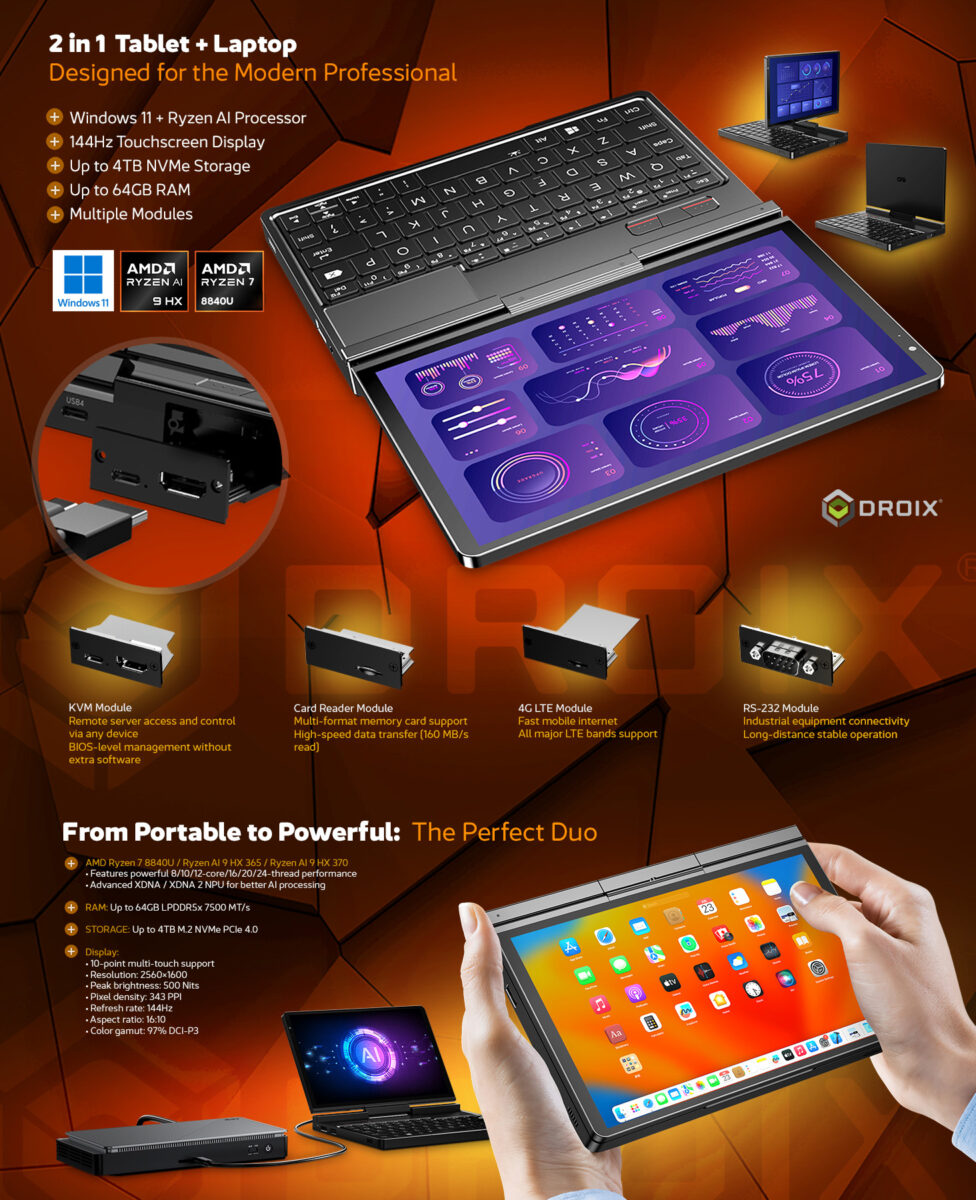 Μια διαφημιστική εικόνα του GPD Pocket 4, που τονίζει τη λειτουργικότητα 2 σε 1 tablet και φορητού υπολογιστή, με αρθρωτά εξαρτήματα όπως μονάδα KVM, μονάδα ανάγνωσης καρτών, μονάδα 4G LTE και μονάδα RS-232. Περιλαμβάνει τεχνικές προδιαγραφές όπως επεξεργαστές AMD Ryzen, οθόνη αφής 144Hz, αποθηκευτικό χώρο έως 4TB NVMe και 64GB RAM